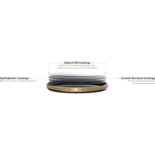 PolarPro QuartzLine Circular Polarizer (CP) - Voice and Video Sales